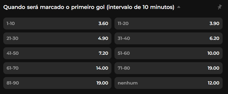 Futebol - Intervalo de 10 minutos - Central de ajuda - bet.bet